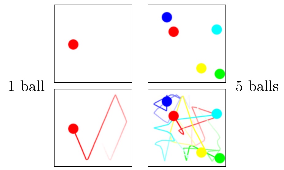 Left panel: a single red ball in a square box, and below it the same ball's trajectory — a short zigzag of a few wall bounces. Right panel: five balls of different colors inside the same box, and below, their trajectories over time — a tangle of multi-colored lines criss-crossing, with many collisions.