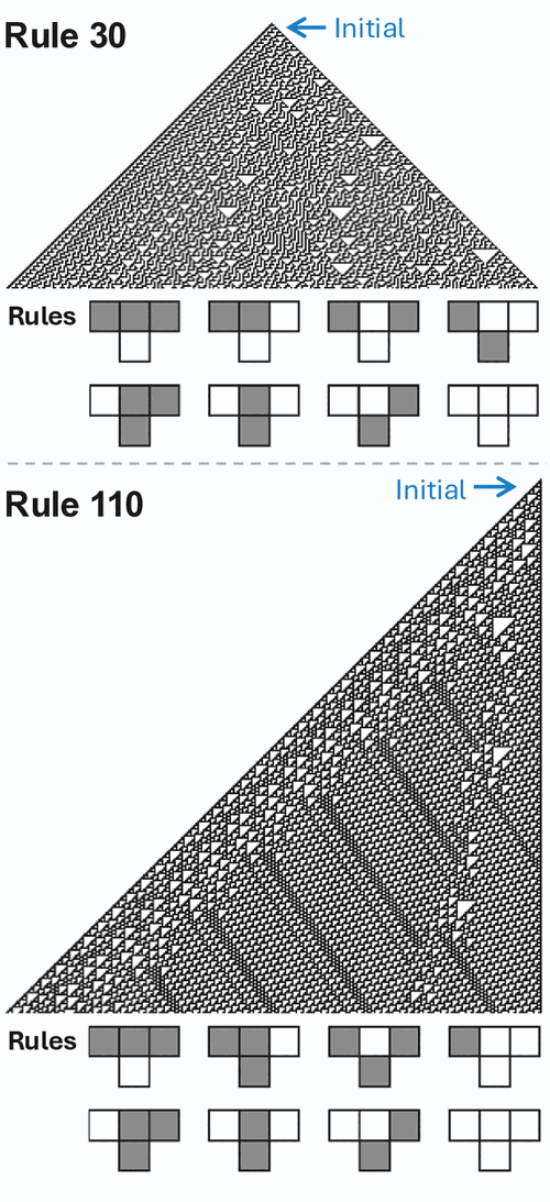 A vertical strip showing the evolution of a 1D cellular automaton: each row is one tick, cells are black or white, and the pattern develops an intricate structure over many rows.