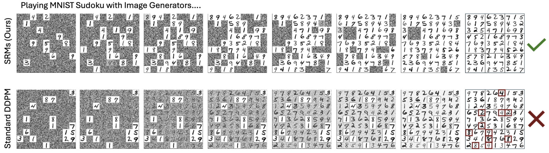 Two rows of sudoku grids showing the denoising progression for two different approaches. Top row (diffusion, labelled with a red cross): the final grid has invalid entries. Bottom row (autoregressive, labelled with a checkmark): the final grid is a valid sudoku solution.